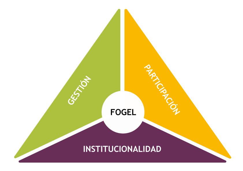 desarrollo sostenible