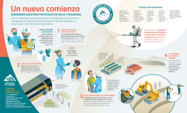 Antamina preparada contra coronavirus